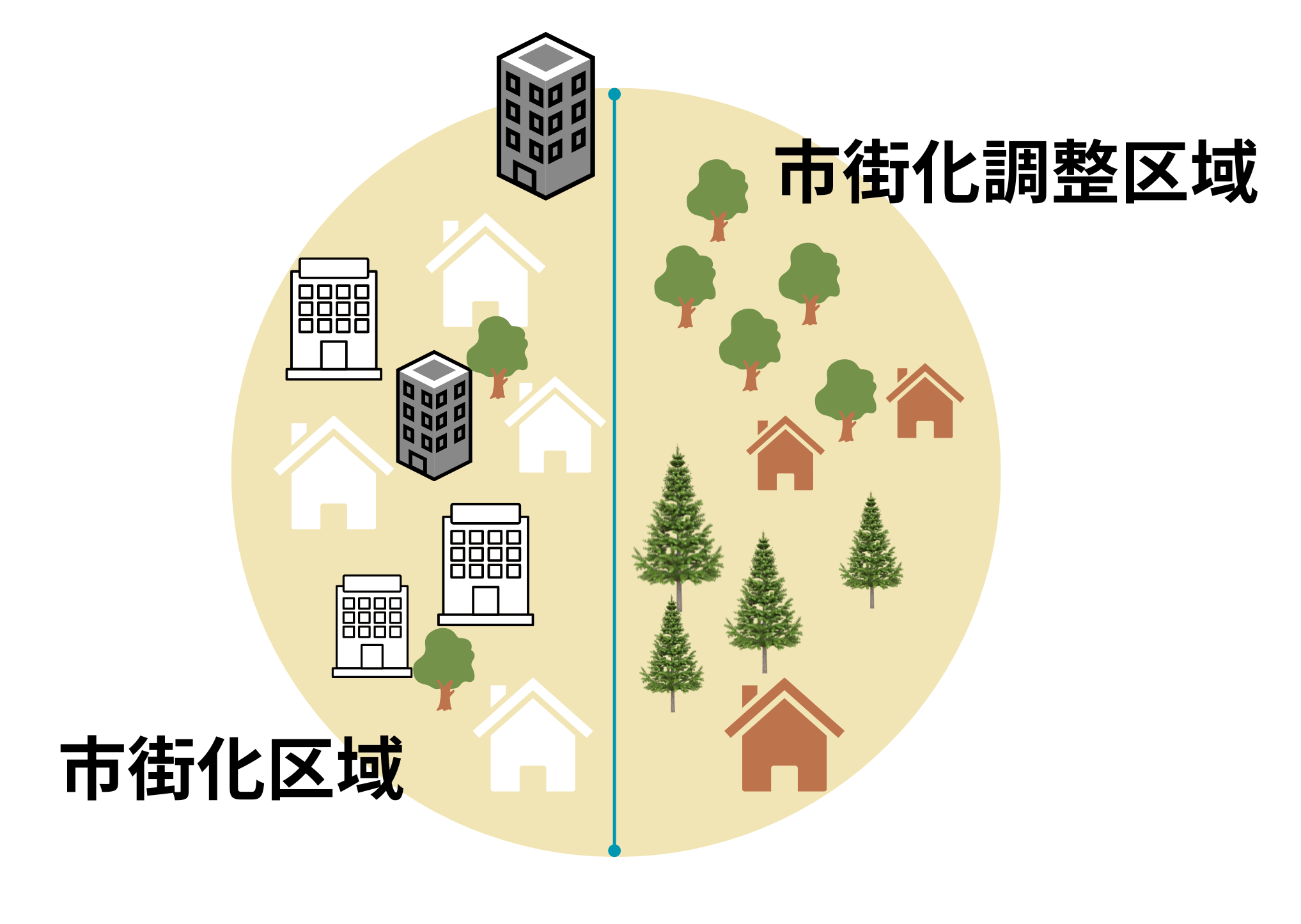 市街化区域.png